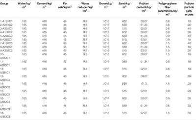 Prediction of Rubber Fiber Concrete Strength Using Extreme Learning Machine